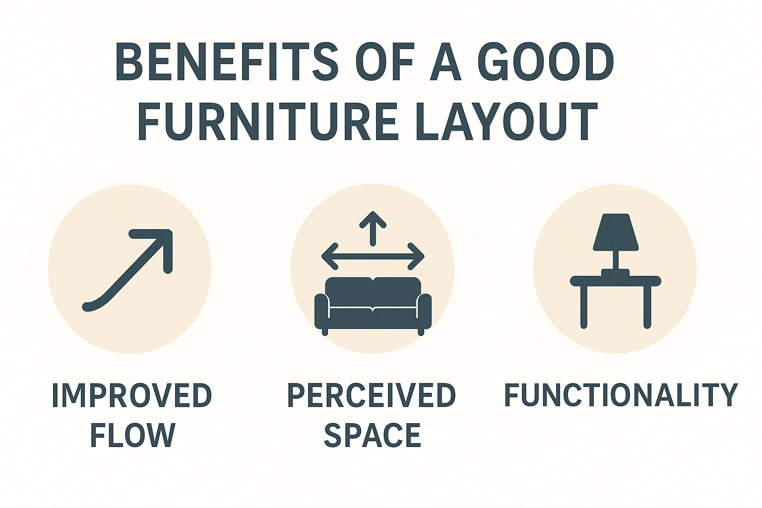 A chart showing the benefits of a good furniture layout improved flow, perceived space, and functionality.