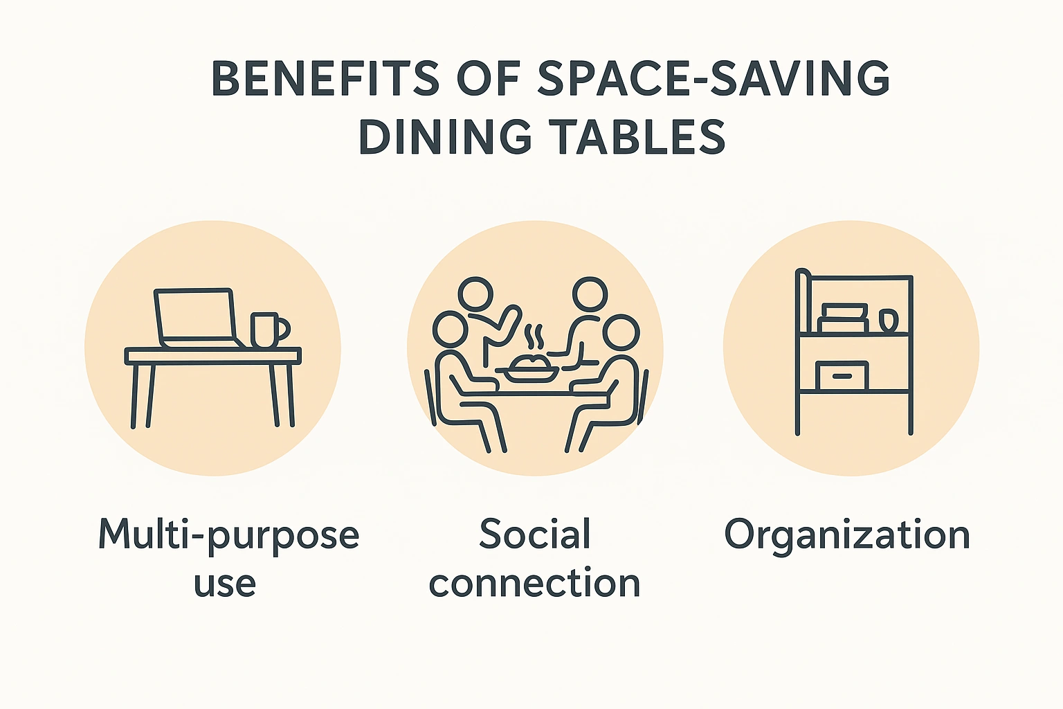 A chart showing the benefits of space-saving dining tables multi-purpose use, social connection, and organization.